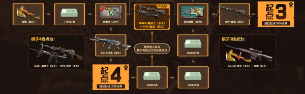 2019CF4月飞行棋活动地址