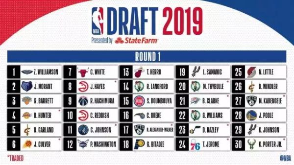 2019NBA选秀大会名单