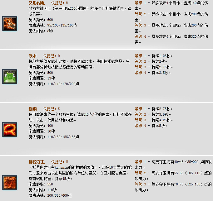 Dota暗影萨满出什么装备好？小Y出装加点攻略