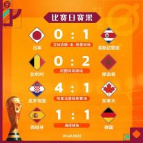 图片来源：2022年FIFA世界杯卡塔尔“交付与传承”组委会官方微博