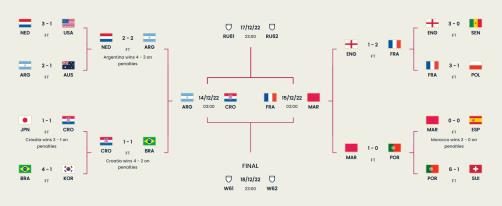 图片来源：国际足联网站截图